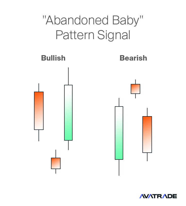 Abandoned Baby