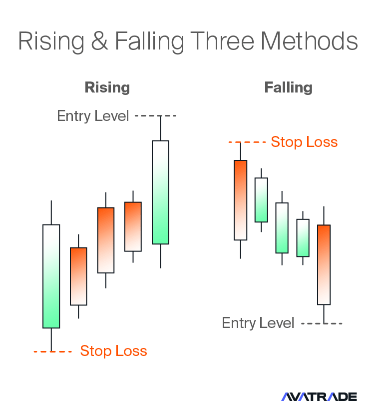 Rising & Falling Three Methods