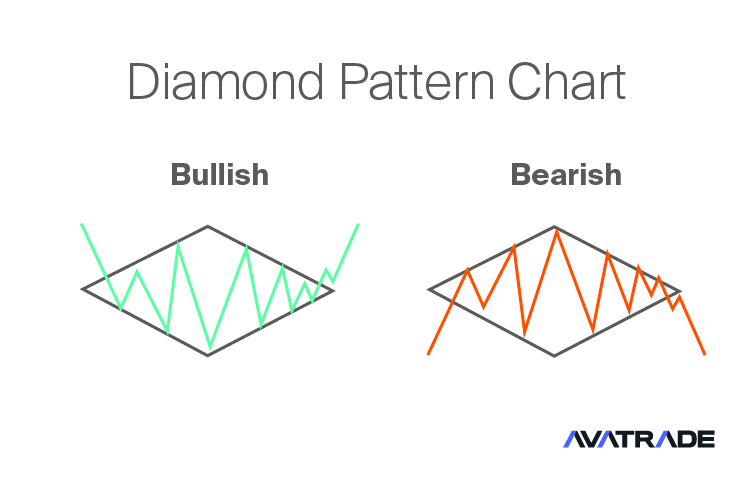 Diamond Pattern Chart