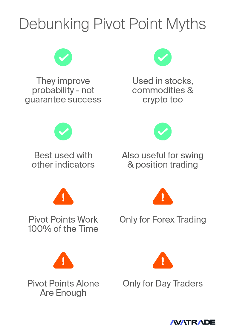 Debunking Pivot Point Myths