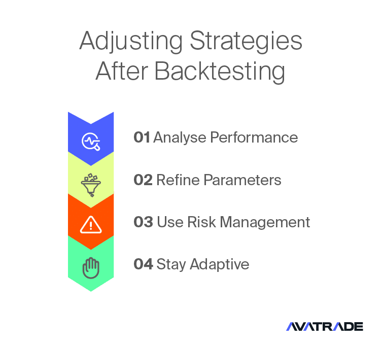 Backtesting Trading